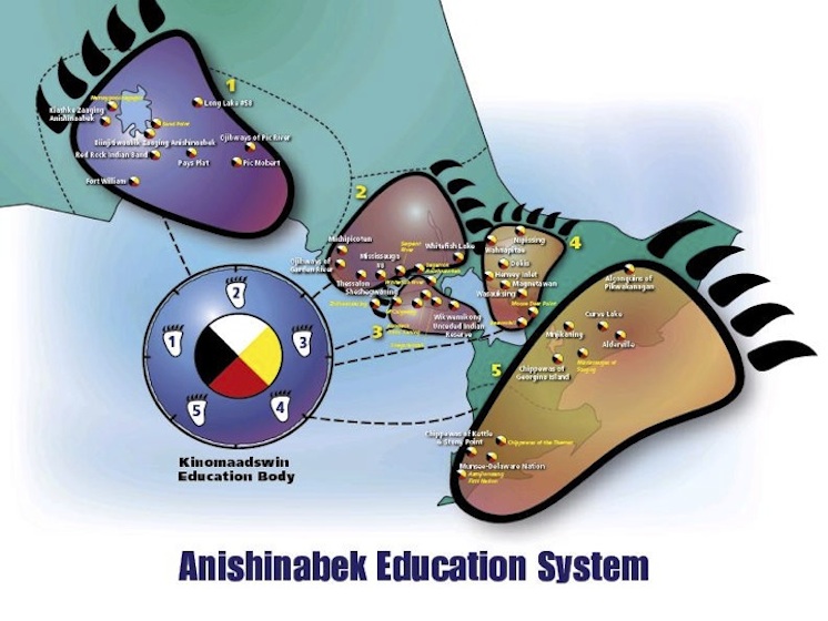 ppt-anishinabek-education-system
